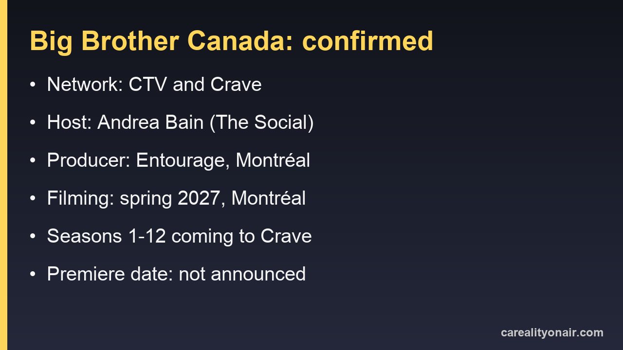 Information card summarizing what Bell Media has confirmed about Big Brother Canada in 2027