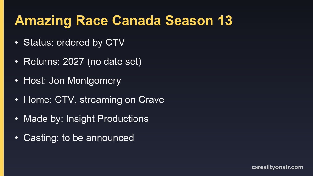 Information card listing what CTV has confirmed about The Amazing Race Canada Season 13: the order, the 2027 return, host Jon Montgomery, CTV and Crave, and Insight Productions
