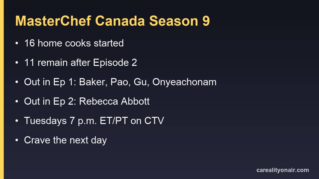 Information card with the MasterChef Canada Season 9 cast count, eliminations and air time