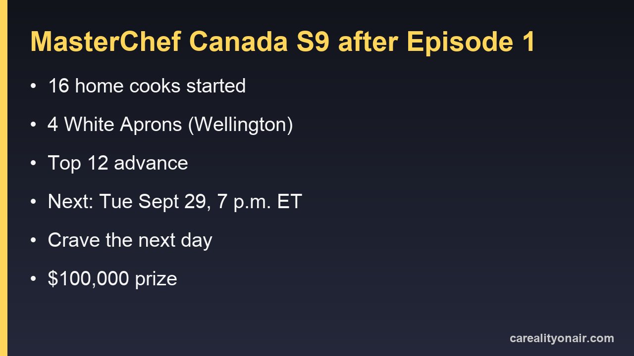 Information card summarising MasterChef Canada Season 9 after the premiere: 16 cooks, four White Aprons, a Top 12 and the next episode time