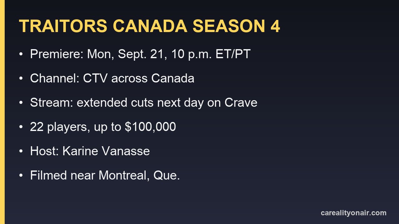 Information card listing The Traitors Canada Season 4 premiere date, channel, streaming, cast size, prize and host