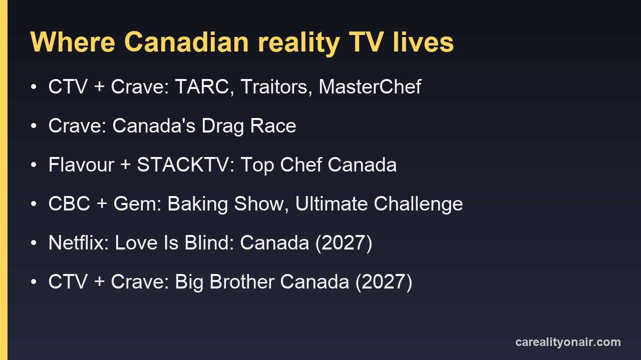 Information card listing which Canadian network and streamer carries each reality show