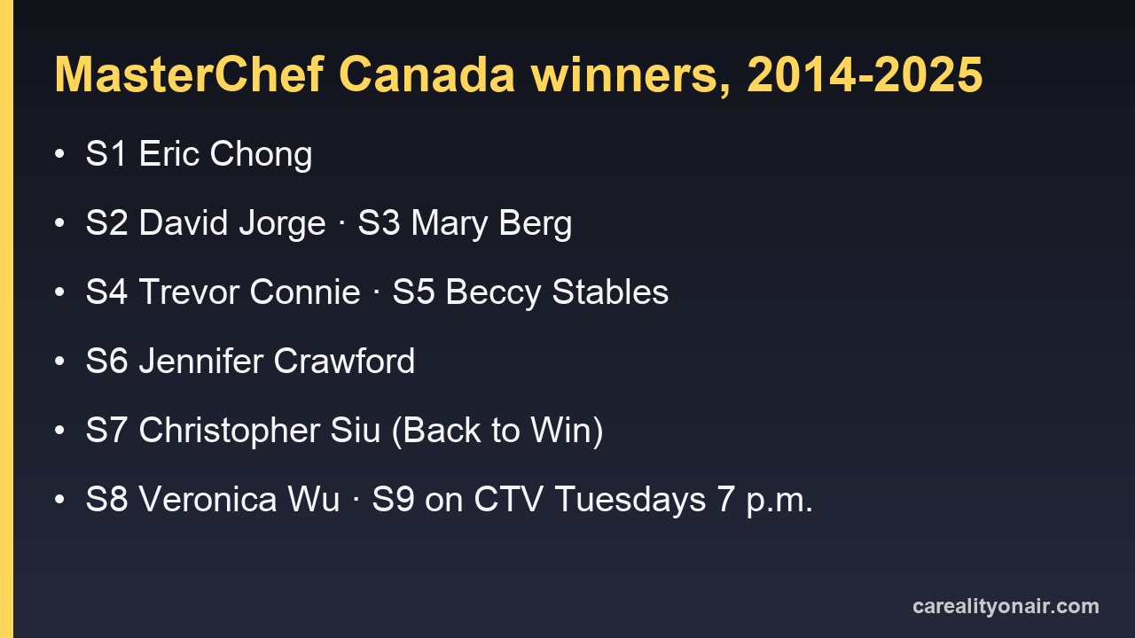 Card listing all eight MasterChef Canada winners from Season 1 to Season 8 and the Season 9 time slot