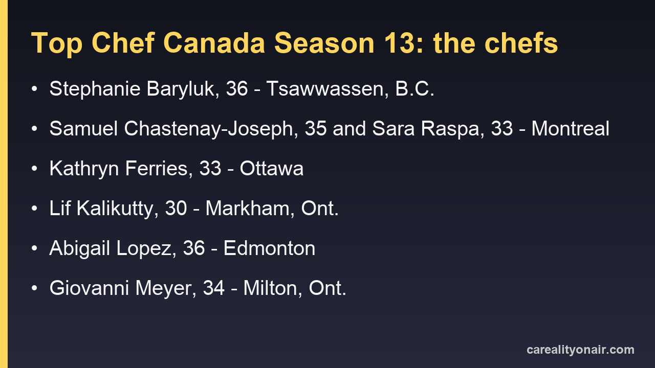Top Chef Canada Season 13 cast card: six of the nine named chefs with ages and hometowns