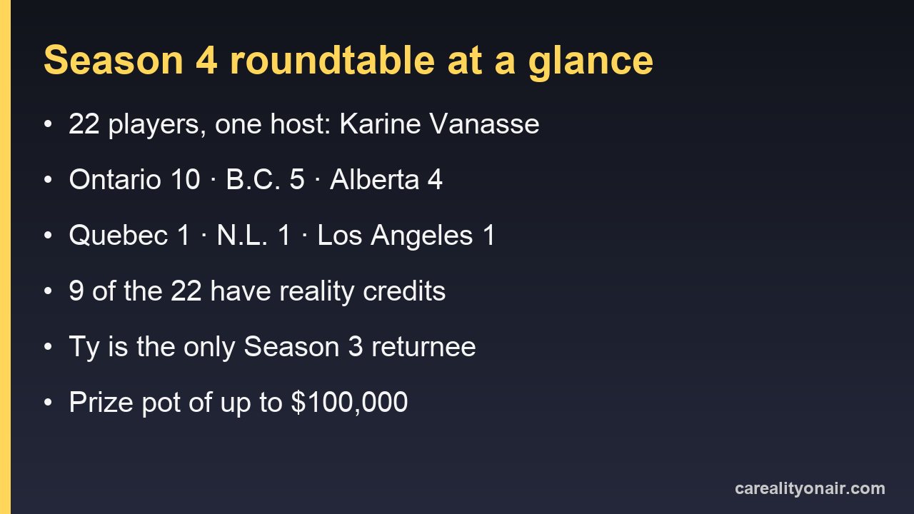 Season 4 roundtable at a glance: 22 players, provincial split and the prize pot